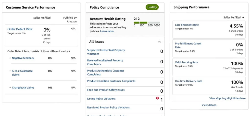Seller Metrics Breakdown in Seller Central Screenshot