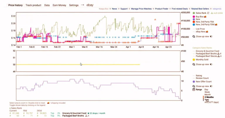 Amazon Buy Box Analysis Keepa Analytics