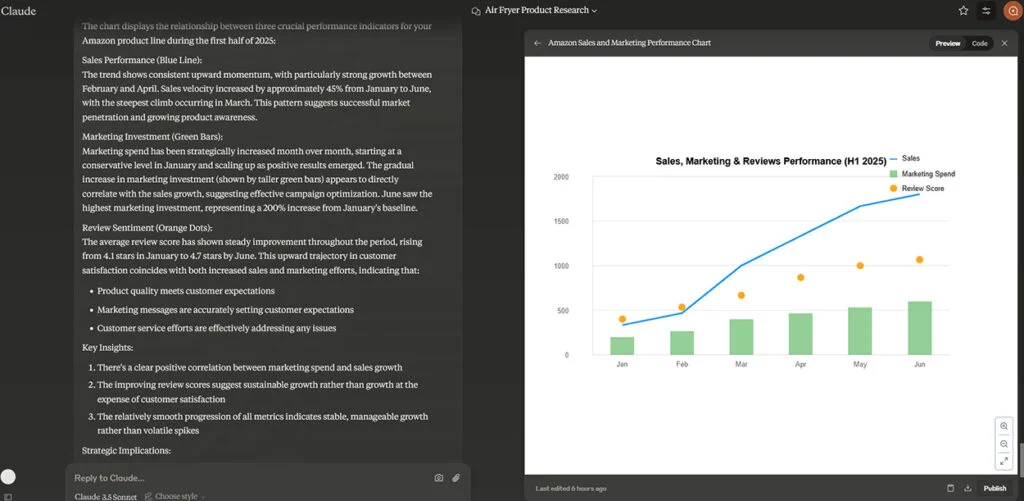 ClaudeAI Example Use for Amazon Sellers