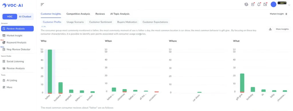 VOC AI Review Analysis Tool for Amazon Dashboard