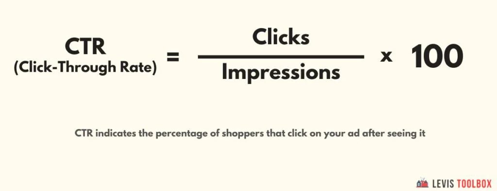Amazon Advertising Terms - CTR