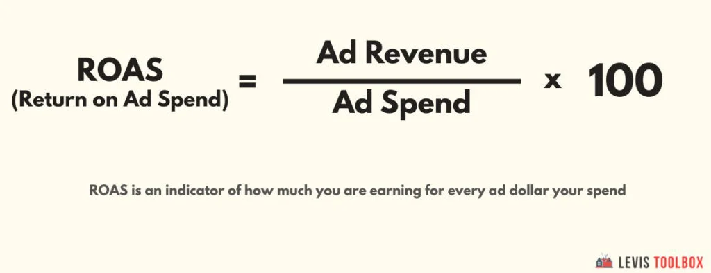 Amazon Advertising Terms - ROAS