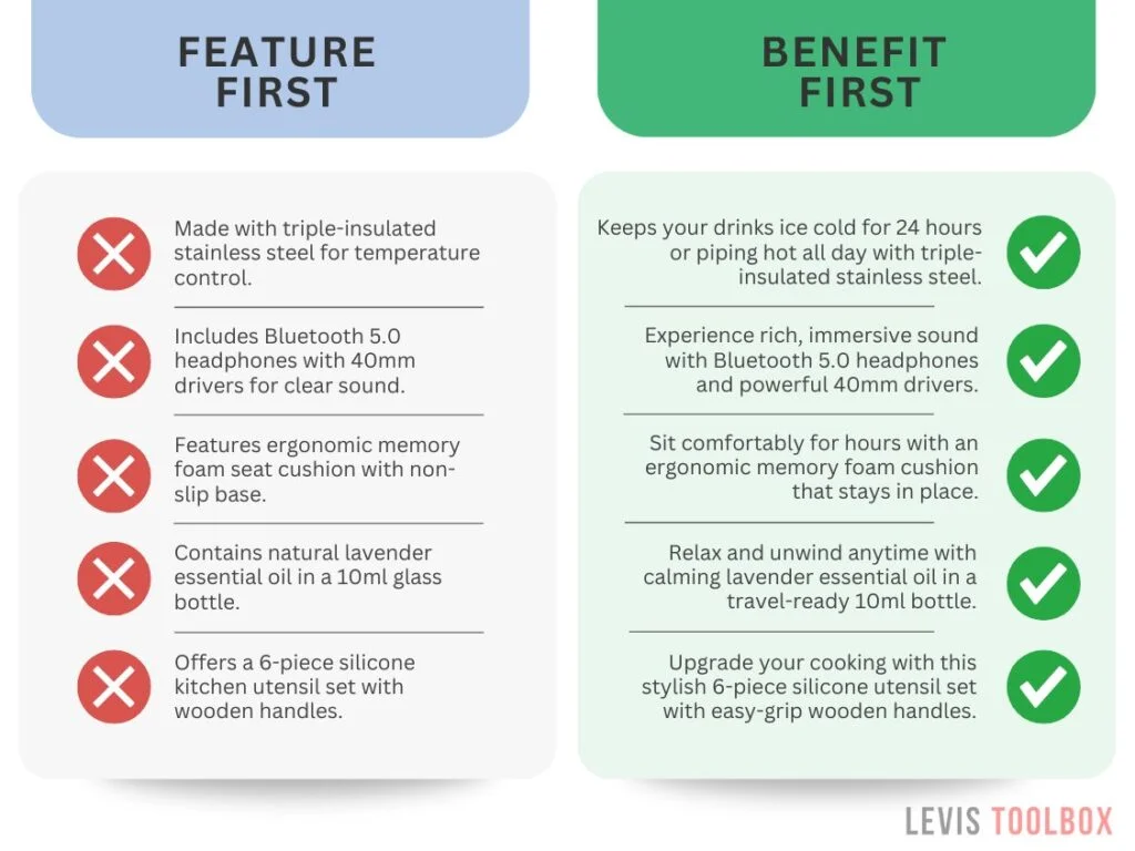 Amazon Bullet Points - Features vs Benefits