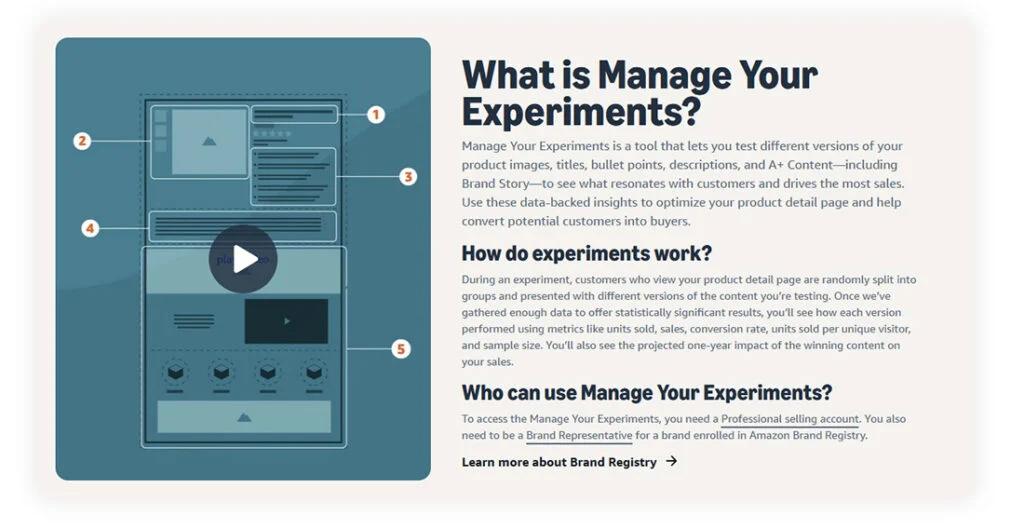 Amazon Experiments - Splittesting Tool