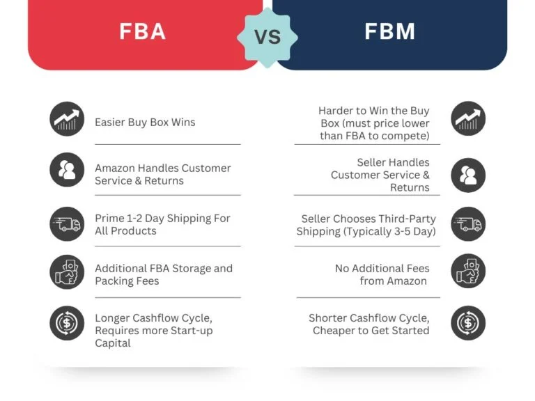 Amazon FBA vs FBM Overview Chart