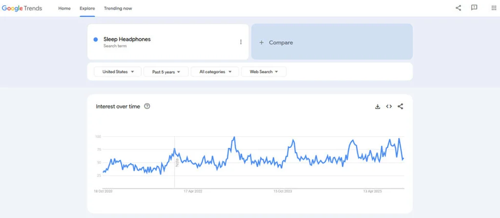 Google Trends - Amazon Product Research Example