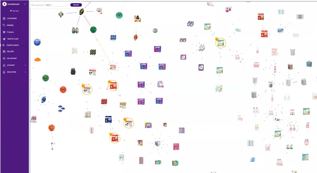 SmartScout Traffic Graph Example Results