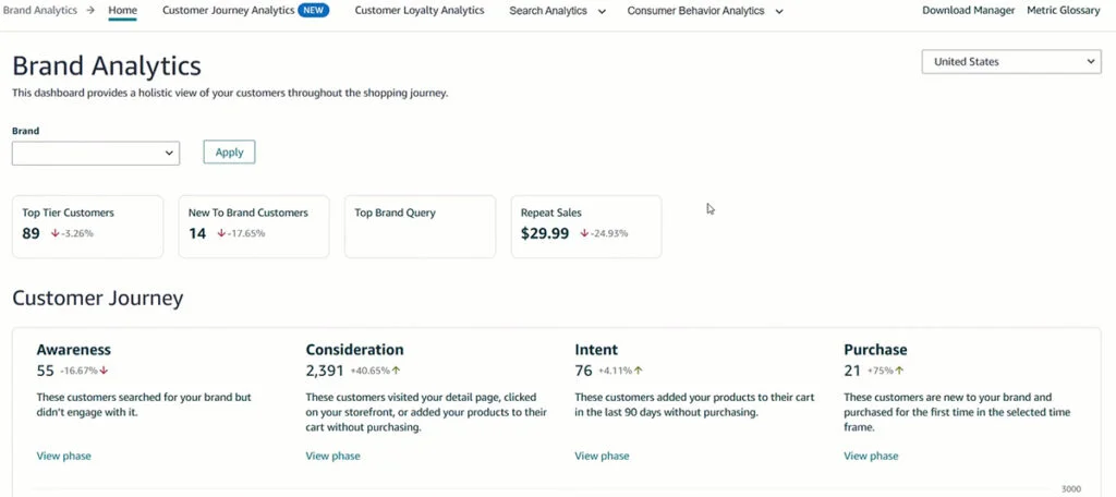 Amazon Brand Registry Analytics - Dashboard
