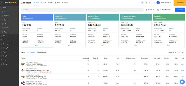 SellerBoard Amazon Profit Analytics Tool Dashboard