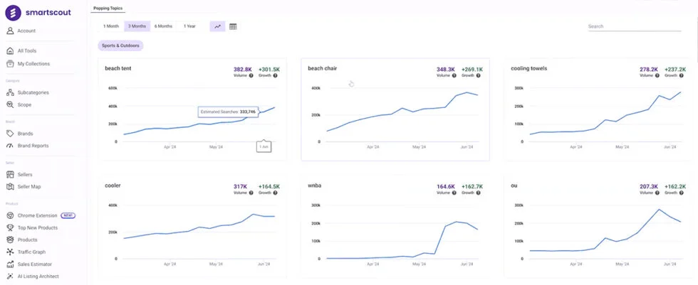 Smartscout - Amazon Software for Product Research