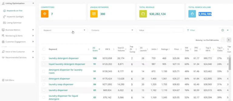 ZonGuru FBA Keyword Research Dashboard