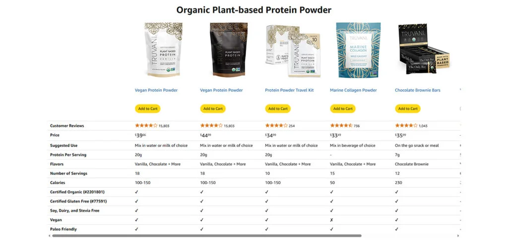 A screenshot showing a comparison chart available with Premium A+ Content