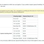 Amazon FBA Inventory Liquidation Fees