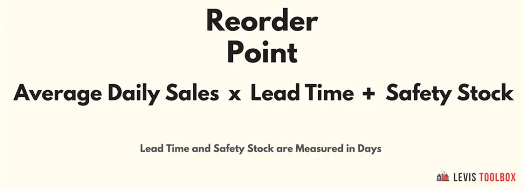 Reorder Point = (Average Daily Sales × Lead Time in Days) + Safety Stock