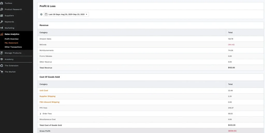 Jungle Scout Profit and Loss Chart