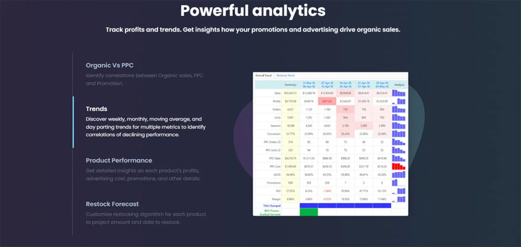 Scale Insights Product Trend Analysis