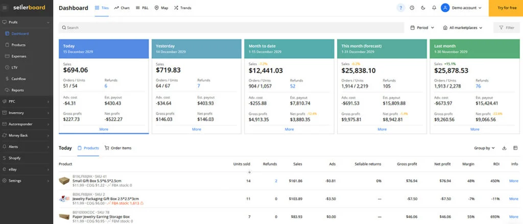 Sellerboard profit and loss chart for Amazon sellers