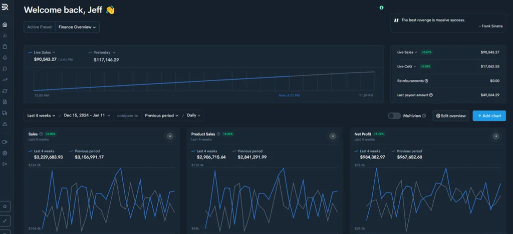 Sellerise Amazon Analytics Tool Dashboard