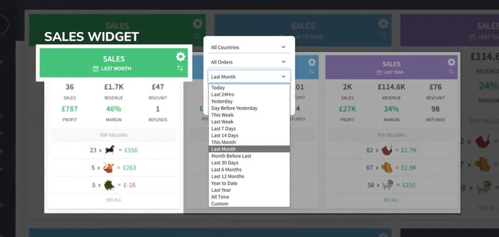 Shopkeeper Amazon Analytics Tool Widget