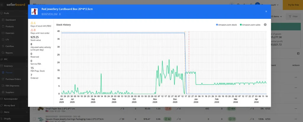 Sellerboard Inventory Stock Level Chart Example