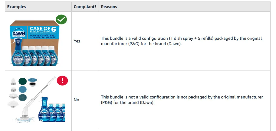 Amazons Product Bundling Policy