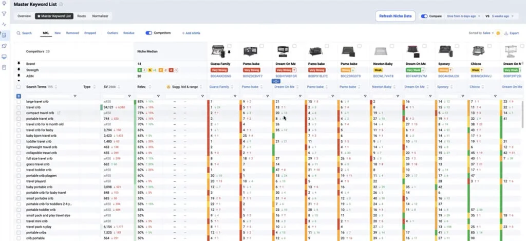 Data Dive - Amazon SEO Competitor Analysis Tool