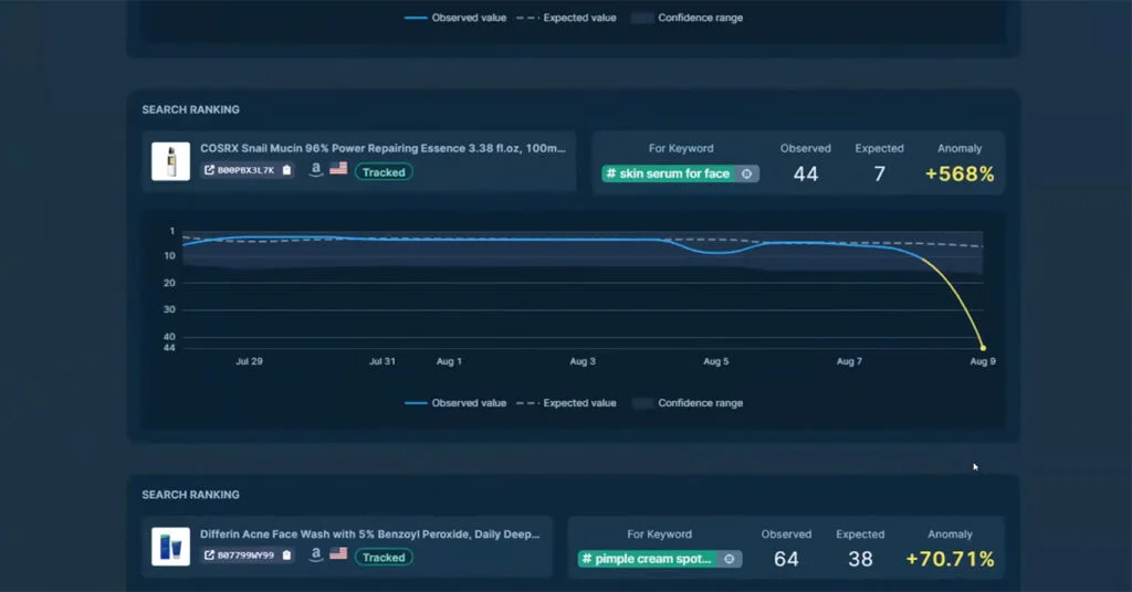 Datahawk - Organic Search Ranking Analysis