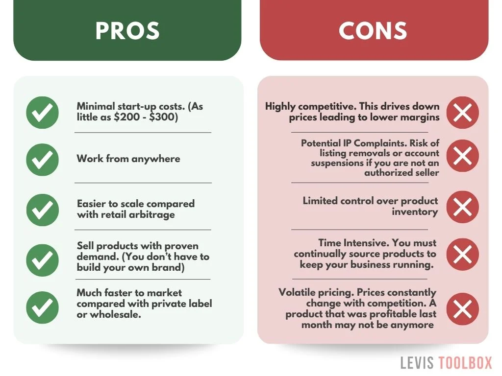 Pros and Cons of Amazon Online Arbitrage