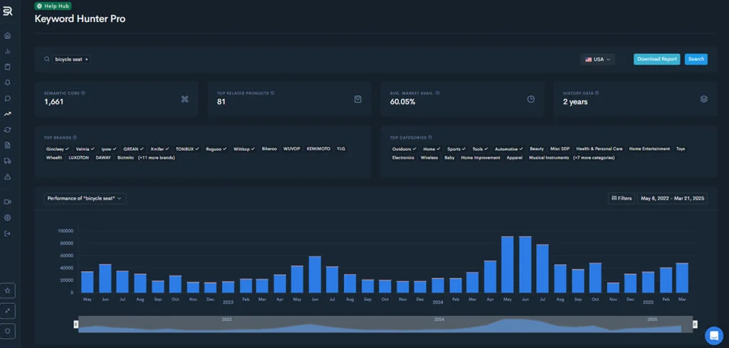 Sellerise - Keyword Hunter Pro SEO Tool
