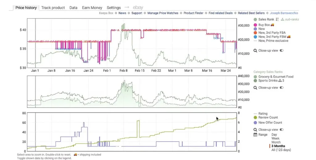 Using KEEPA to Analyze Amazon Online Arbitrage Products