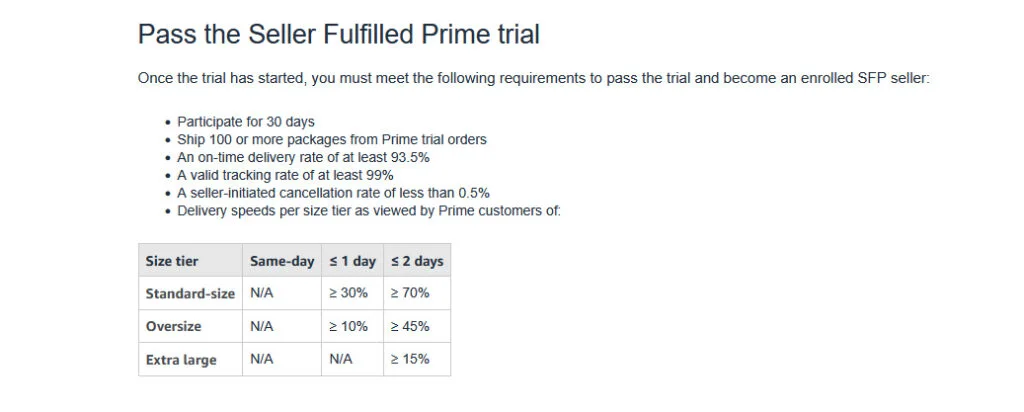 Amazon FBM - SFP Trial Requirements