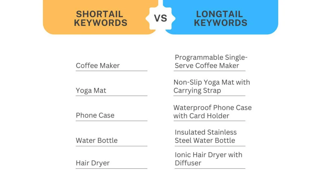 Amazon Long Tail Keywords vs Shortail Keywords Chart