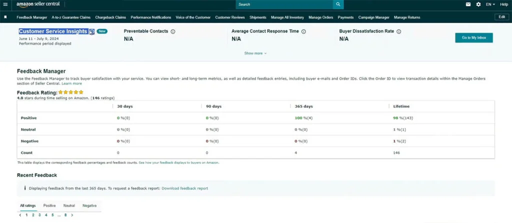 Feedback Manager dashboard showing Amazon ODR-related feedback insights