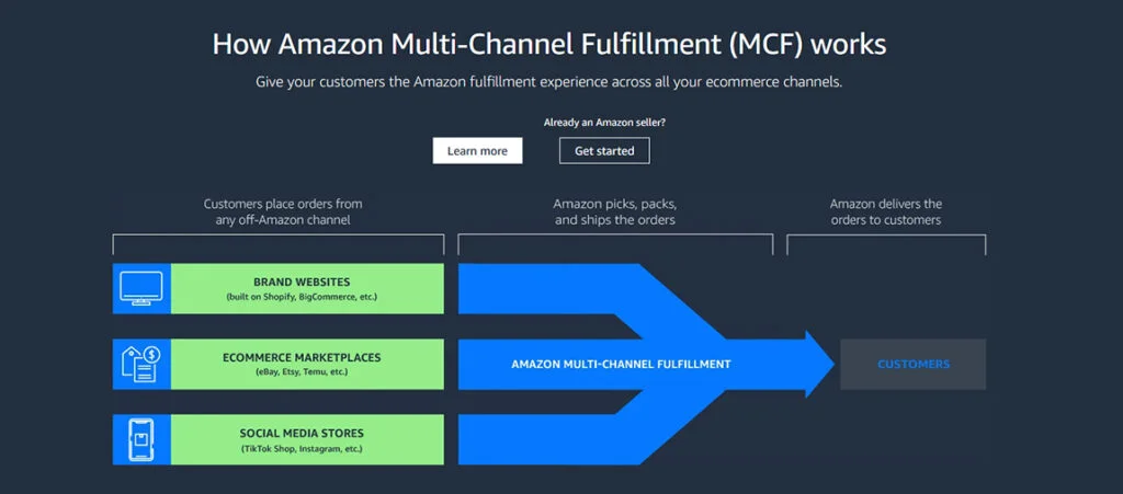 Using Amazon Multichannel Fulfillment with Shopify