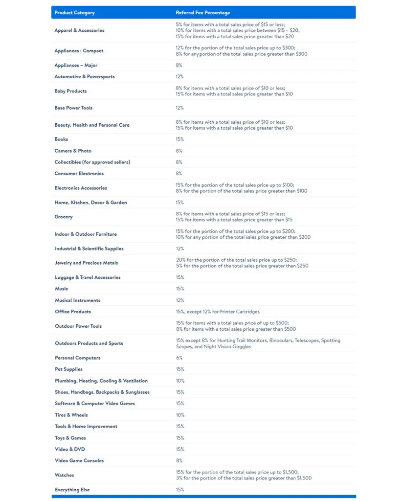 Walmart Marketplace Fees - Referal Fee