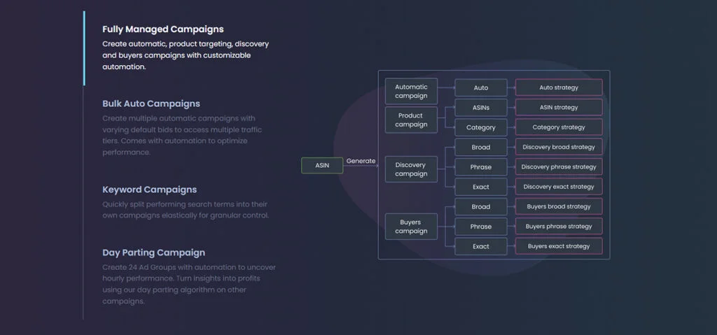 Scale Insights - Amazon PPC Software