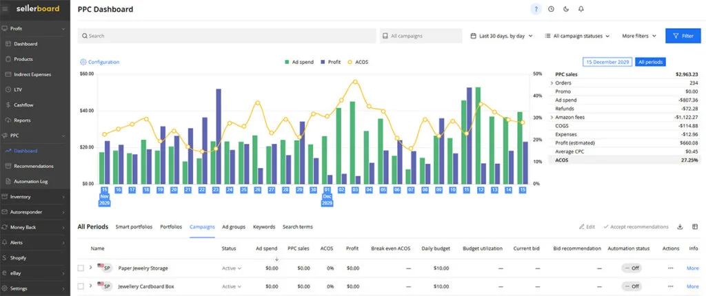 Sellerboard Amazon PPC Management Tool