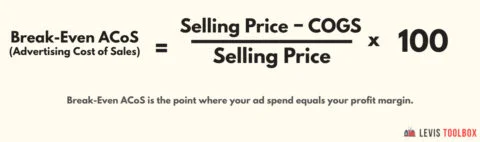 Amazon Advertising - Break Even ACOS Formula