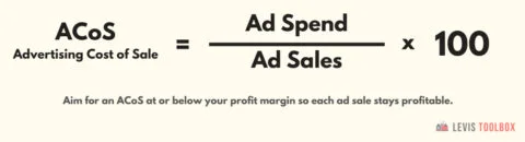 Amazon PPC Calculator - ACoS Formula