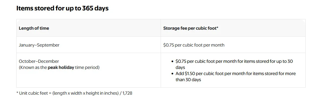Walmart Marketplace WFS - Storage Fees
