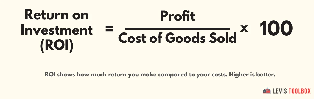 Walmart Profit Calculator - ROI Formula