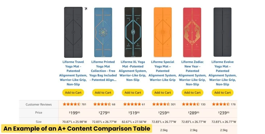 Use A+ Content and Comparison Tables to Upsell your other products
