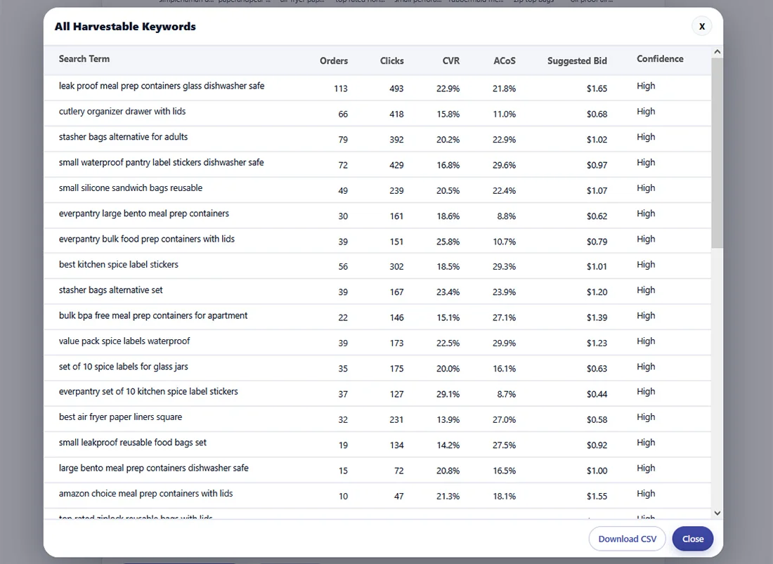 Amazon Search Term Report Analyzer harvestable keywords table with orders, clicks, ACoS, suggested bid, and confidence